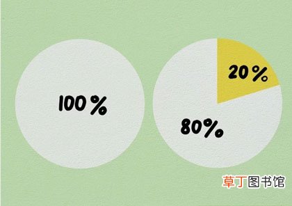 百分比是怎么算的-三个简单实用的方法