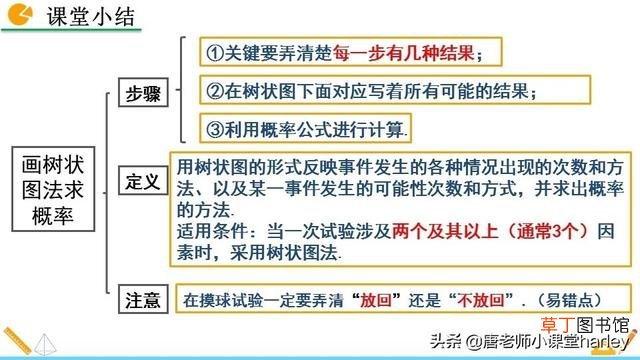 树状图怎么画 树状图怎么画