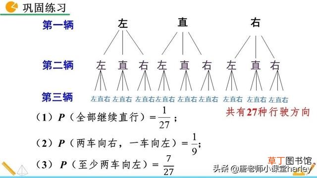 树状图怎么画 树状图怎么画