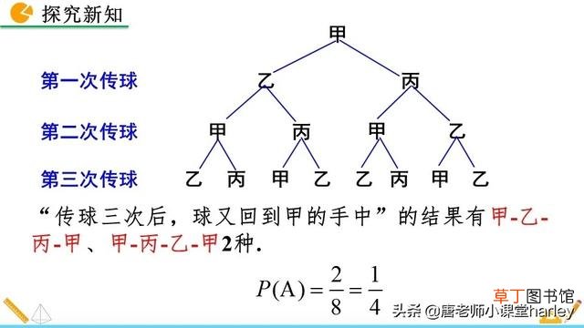树状图怎么画 树状图怎么画