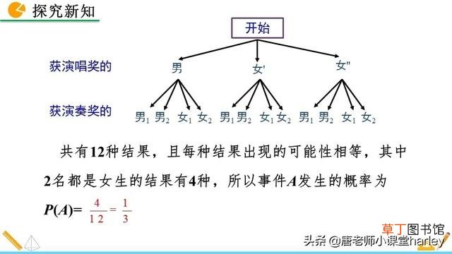树状图怎么画 树状图怎么画