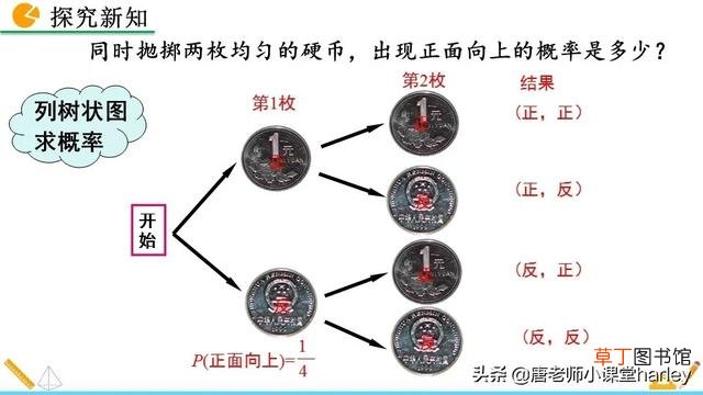 树状图怎么画 树状图怎么画