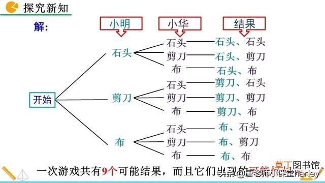 树状图怎么画 树状图怎么画
