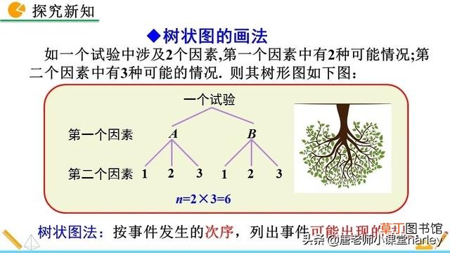 树状图怎么画 树状图怎么画