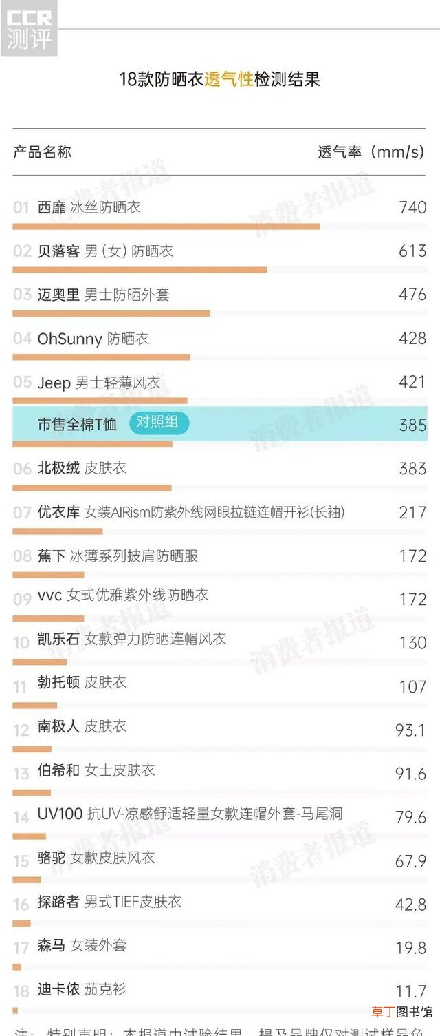 18款防晒衣对比测评 防晒衣什么牌子好