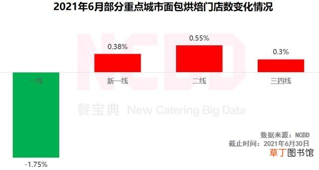 十大最受欢迎烘焙品牌 蛋糕品牌排行前十