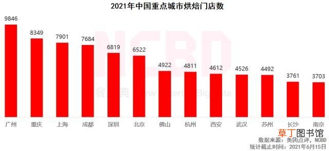 十大最受欢迎烘焙品牌 蛋糕品牌排行前十
