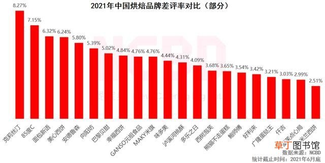 十大最受欢迎烘焙品牌 蛋糕品牌排行前十