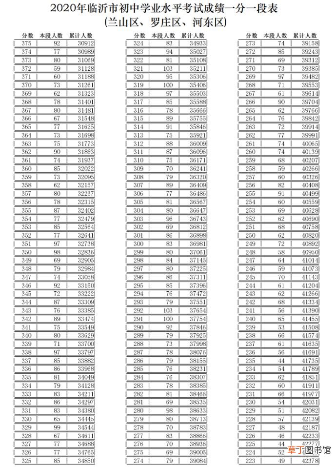 临沂中考成绩什么时候可以出来2020 2020临沂中考成绩什么时候公布