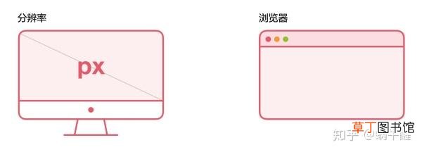 网页全屏怎么设置 网页全屏
