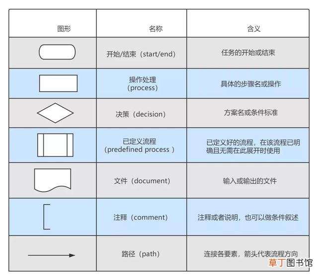 平板wps怎么画图 wps怎么画图