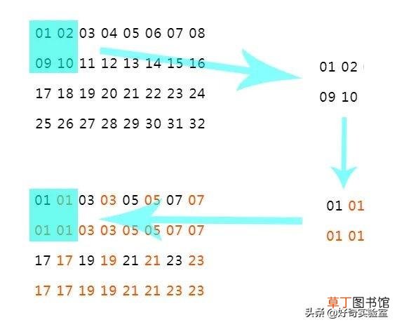 免费去除马赛克的app 马赛克去除工具App