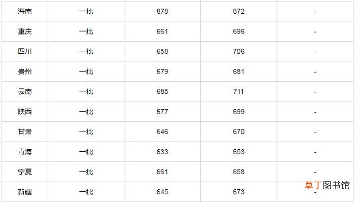 北京大学录取分数线 2019年北京大学的录取分数线