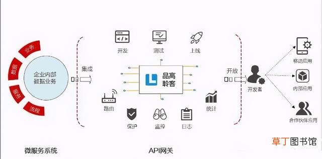 硬件网关是干什么用的 什么是网关网关的作用是什么