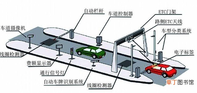 如何办理etc及相关资料 高速交费etc是什么意思