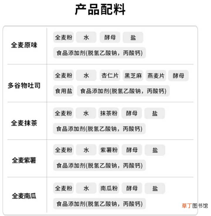 如何挑选真正的全麦面包 天天吃面包对身体有什么影响