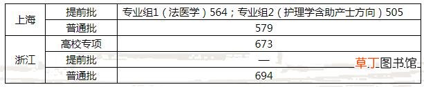 复旦大学录取分数线 复旦大学高考分数线