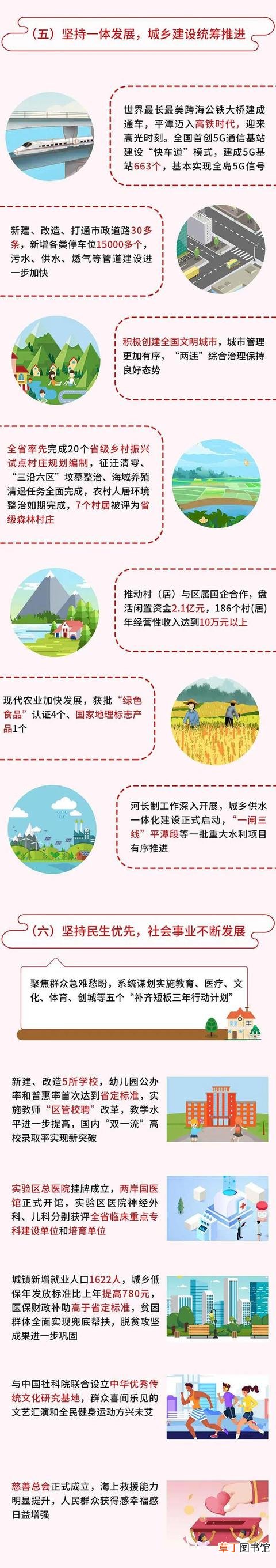旅游2200万人次、固投1700亿……平潭政府工作报告看这里！
