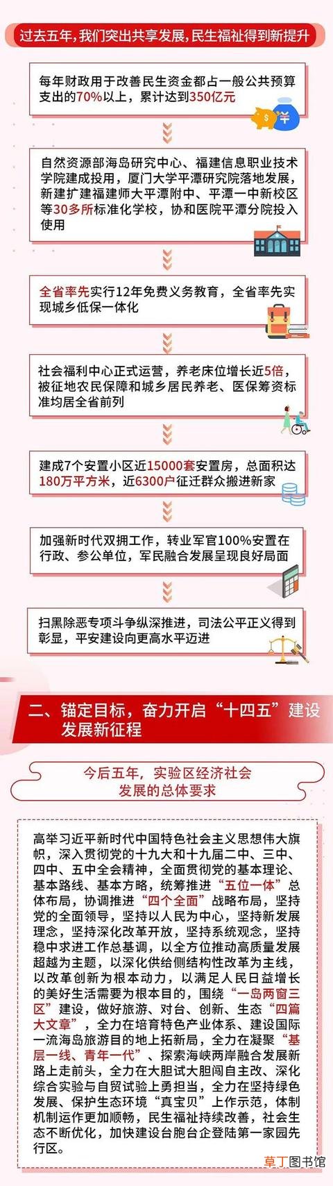 旅游2200万人次、固投1700亿……平潭政府工作报告看这里！