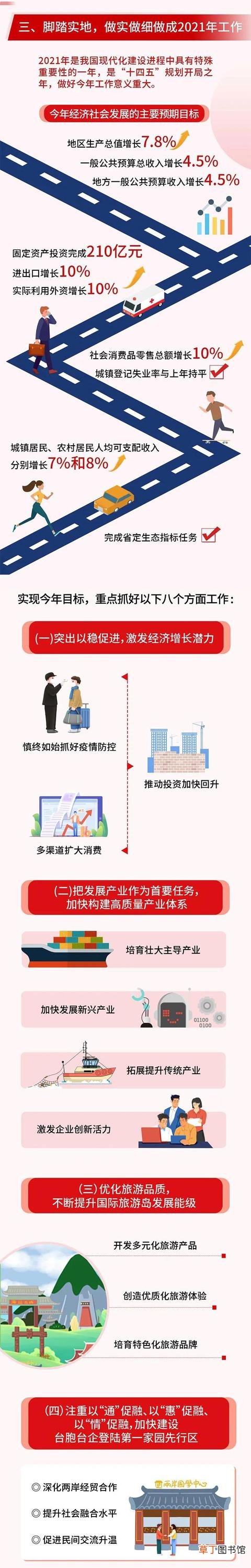 旅游2200万人次、固投1700亿……平潭政府工作报告看这里！