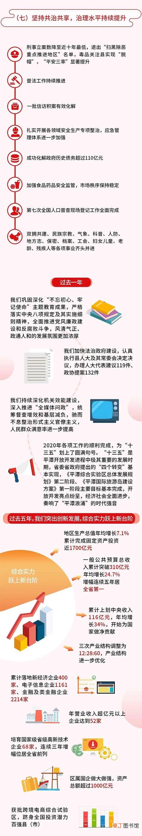 旅游2200万人次、固投1700亿……平潭政府工作报告看这里！