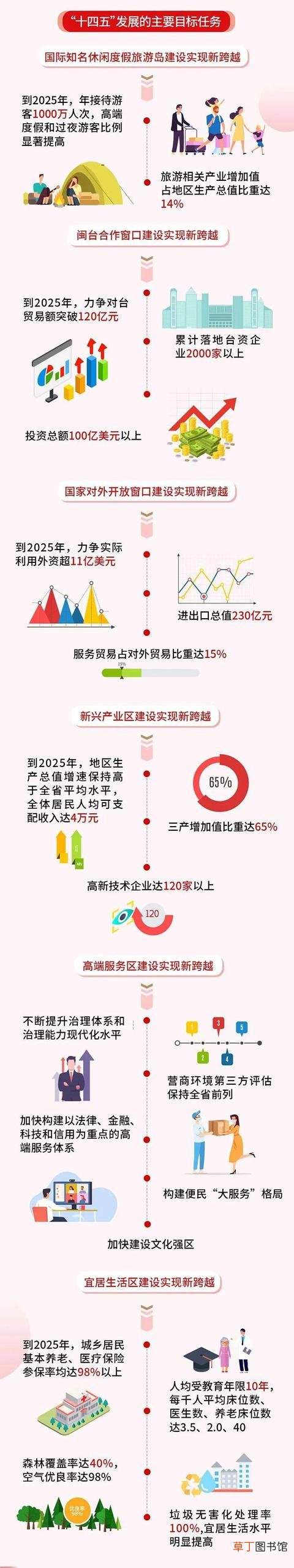 旅游2200万人次、固投1700亿……平潭政府工作报告看这里！