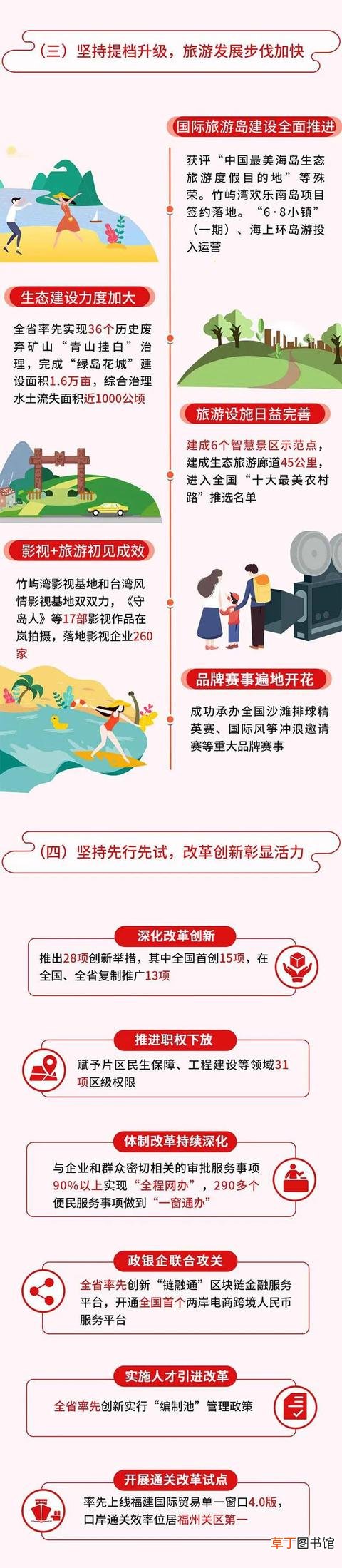 旅游2200万人次、固投1700亿……平潭政府工作报告看这里！