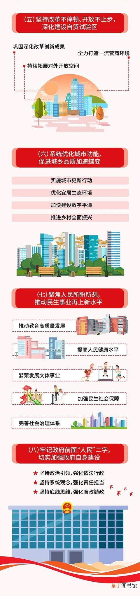 旅游2200万人次、固投1700亿……平潭政府工作报告看这里！