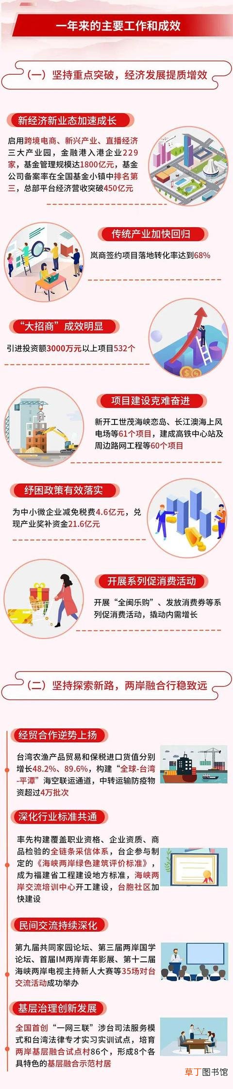 旅游2200万人次、固投1700亿……平潭政府工作报告看这里！