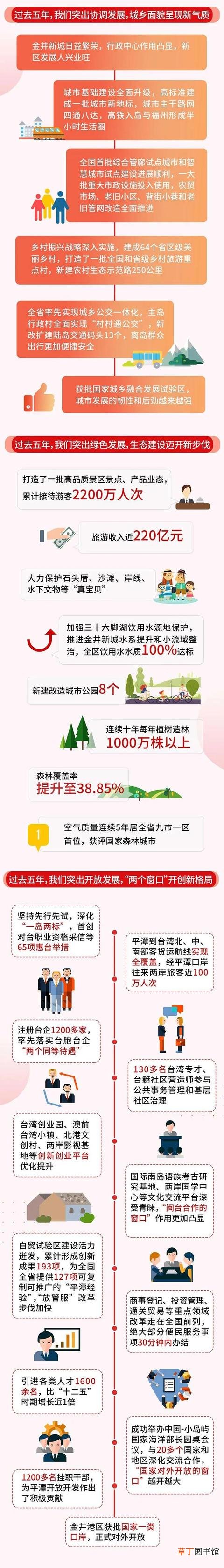 旅游2200万人次、固投1700亿……平潭政府工作报告看这里！