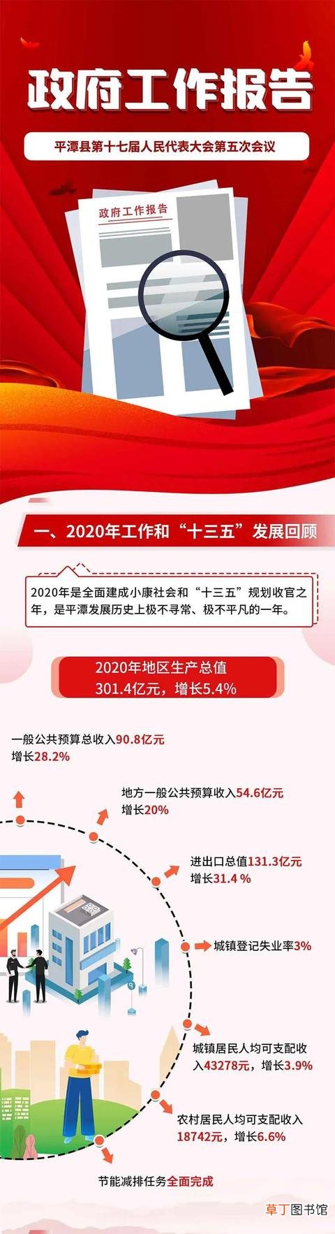 旅游2200万人次、固投1700亿……平潭政府工作报告看这里！