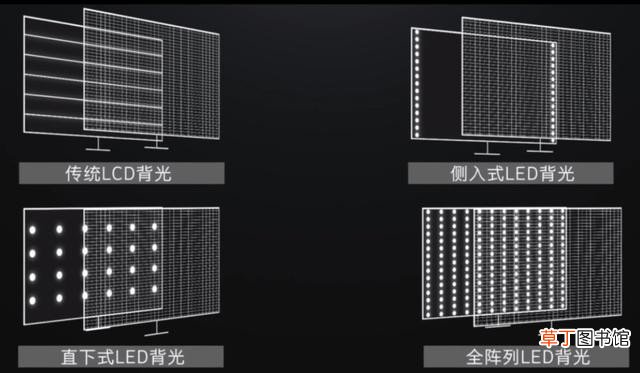 55寸和65寸电视对比 主流尺寸电视选购指南