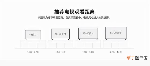 55寸和65寸电视对比 主流尺寸电视选购指南
