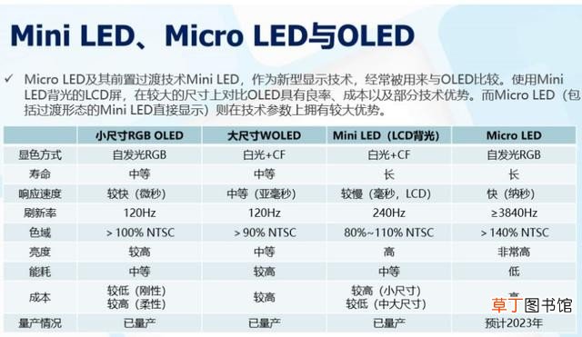 55寸和65寸电视对比 主流尺寸电视选购指南