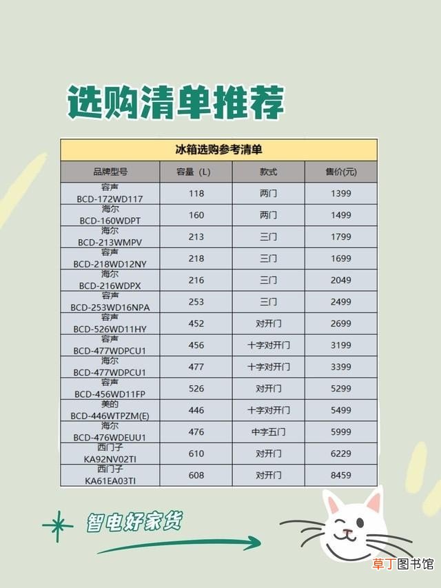 选择冰箱的基本常识 全网最全选购冰箱技巧超有效