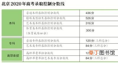 北京高考分数线出炉本科普通批436分
