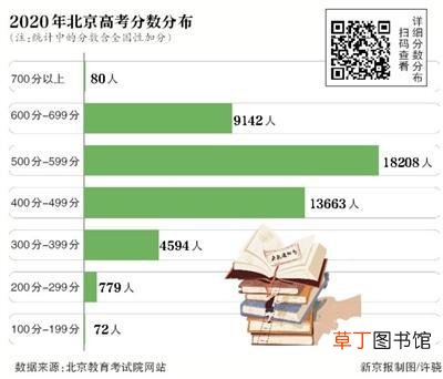 北京高考分数线出炉本科普通批436分
