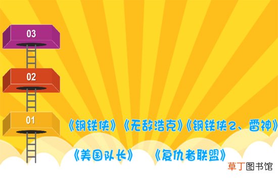 漫威电影顺序