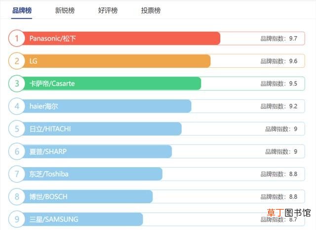 空气热水器的优缺点 美的空气热水器报价是多少