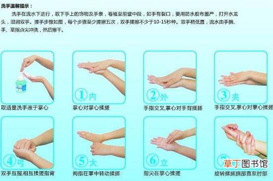 正确戴口罩和洗手的方法