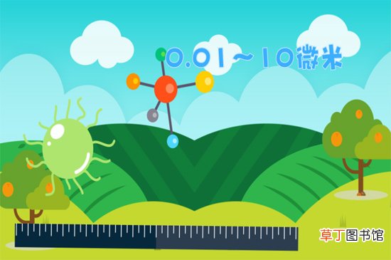 气溶胶传播是什么意思