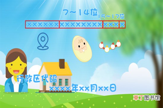 身份证号码的数字代表什么意义