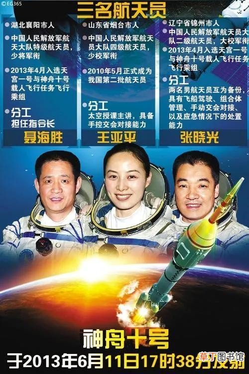 神舟系列飞船历次航天员一览表 神舟十号的航天员是谁