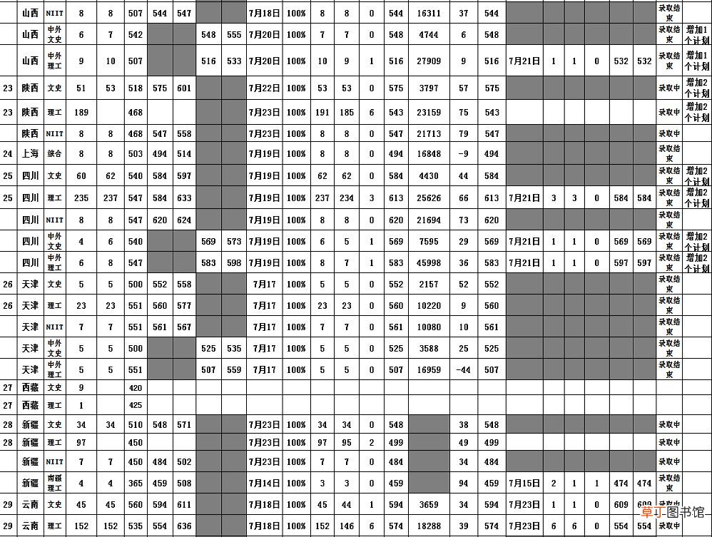 海南大学分数线 2019年海南大学分数线