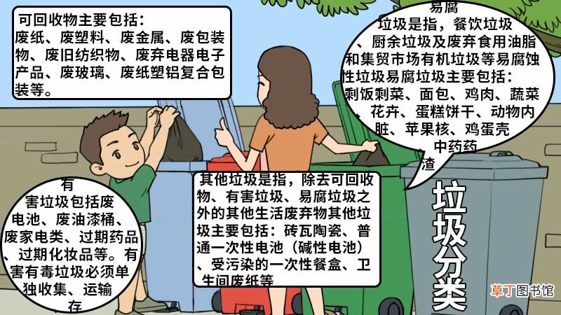 垃圾分类手抄报 垃圾分类手抄报内容
