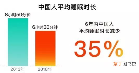 你的睡眠时长拖全国后腿了吗?多吃这几个食物帮你改善睡眠
