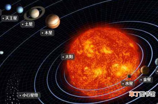 太阳系八大行星排列顺序