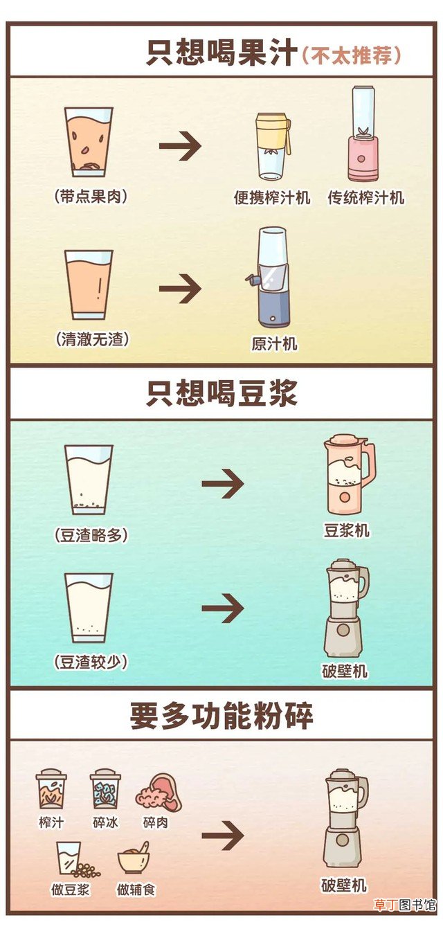 破壁机到底是不是智商税 为什么医生不建议用破壁机