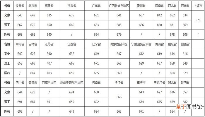 浙江大学录取分数线 浙江大学录取分数线是多少