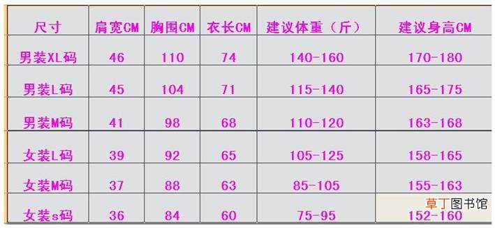 M码适合多高 体重多重